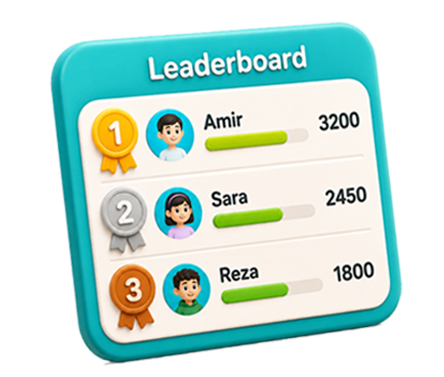 Leaderboard